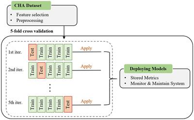 Comparative effectiveness of explainable machine learning approaches for extrauterine growth restriction classification in preterm infants using longitudinal data